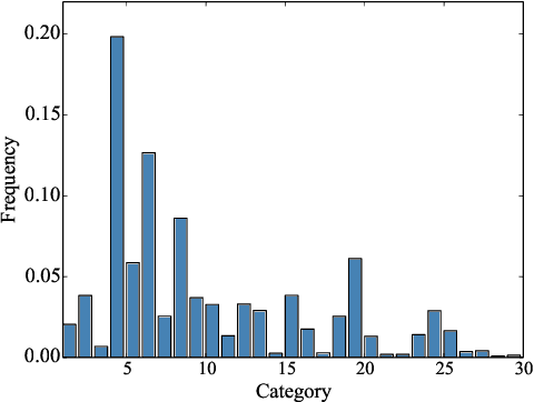 Figure 4 for Graph Enhanced BERT for Query Understanding