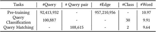 Figure 3 for Graph Enhanced BERT for Query Understanding