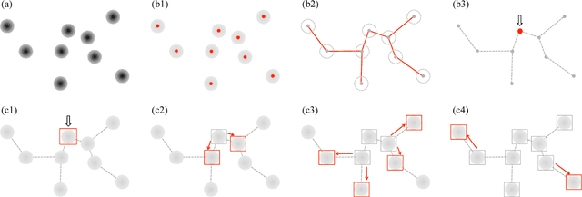 Figure 1 for SPF-CellTracker: Tracking multiple cells with strongly-correlated moves using a spatial particle filter