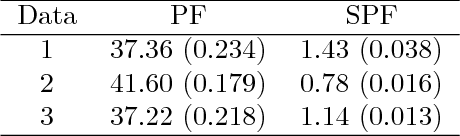 Figure 2 for SPF-CellTracker: Tracking multiple cells with strongly-correlated moves using a spatial particle filter