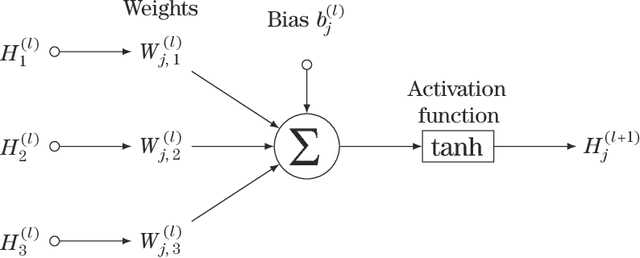 Figure 3 for Learning Summary Statistic for Approximate Bayesian Computation via Deep Neural Network