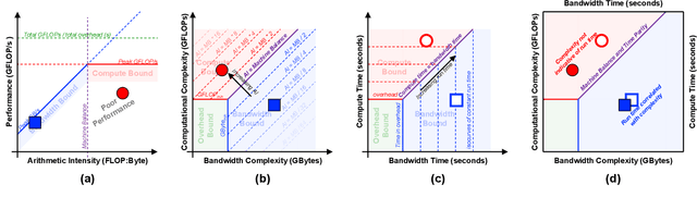 Figure 2 for Time-Based Roofline for Deep Learning Performance Analysis