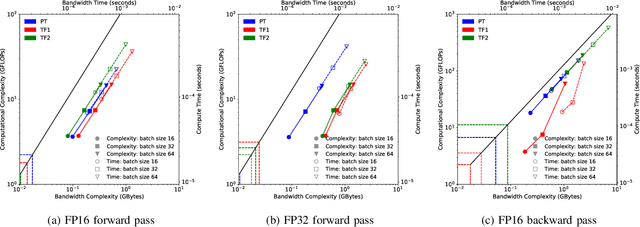Figure 3 for Time-Based Roofline for Deep Learning Performance Analysis