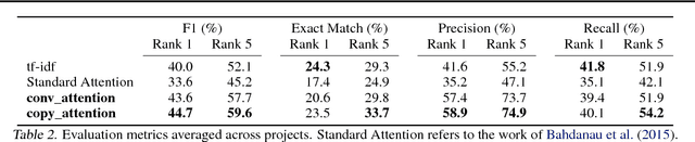 Figure 3 for A Convolutional Attention Network for Extreme Summarization of Source Code