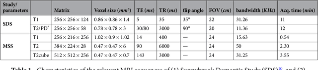 Figure 2 for Perivascular Spaces Segmentation in Brain MRI Using Optimal 3D Filtering