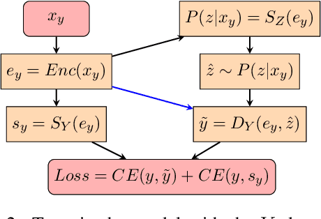 Figure 3 for TransPOS: Transformers for Consolidating Different POS Tagset Datasets