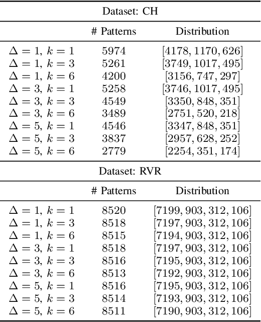 Figure 3 for A mixture of experts model for predicting persistent weather patterns