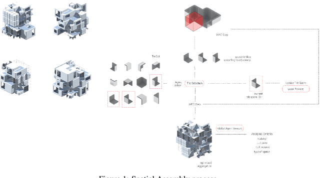Figure 1 for Spatial Assembly: Generative Architecture With Reinforcement Learning, Self Play and Tree Search