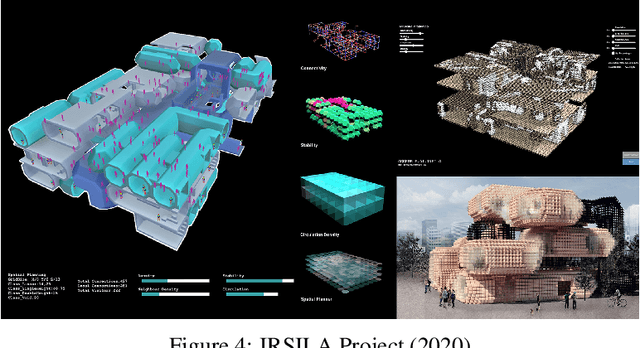 Figure 4 for Spatial Assembly: Generative Architecture With Reinforcement Learning, Self Play and Tree Search