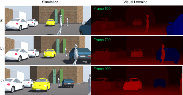 Figure 3 for Visual Looming from Motion Field and Surface Normals