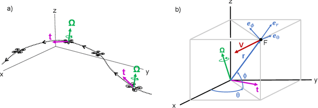 Figure 4 for Visual Looming from Motion Field and Surface Normals