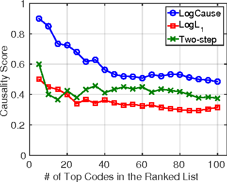 Figure 1 for Causal Regularization