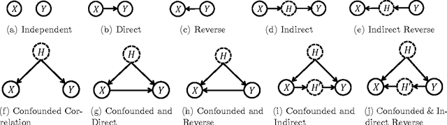 Figure 3 for Causal Regularization