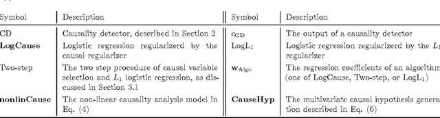 Figure 2 for Causal Regularization