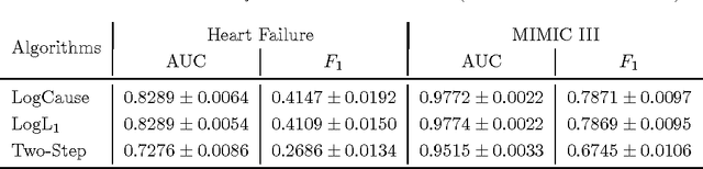 Figure 4 for Causal Regularization