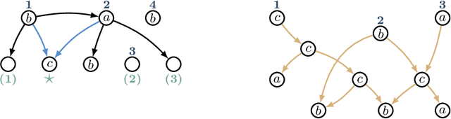 Figure 3 for Polynomial Graph Parsing with Non-Structural Reentrancies