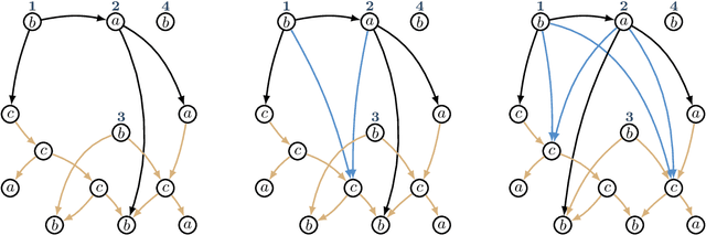 Figure 4 for Polynomial Graph Parsing with Non-Structural Reentrancies