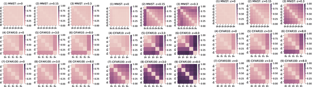 Figure 2 for FACM: Correct the Output of Deep Neural Network with Middle Layers Features against Adversarial Samples