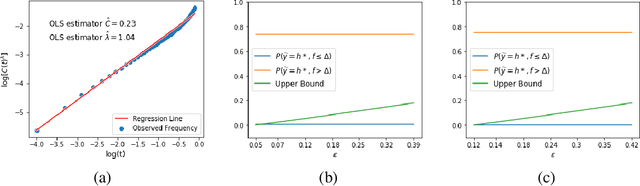 Figure 1 for Error-Bounded Correction of Noisy Labels