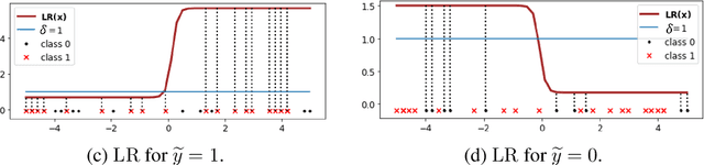 Figure 3 for Error-Bounded Correction of Noisy Labels