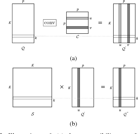 Figure 3 for Geometric Matrix Completion with Deep Conditional Random Fields