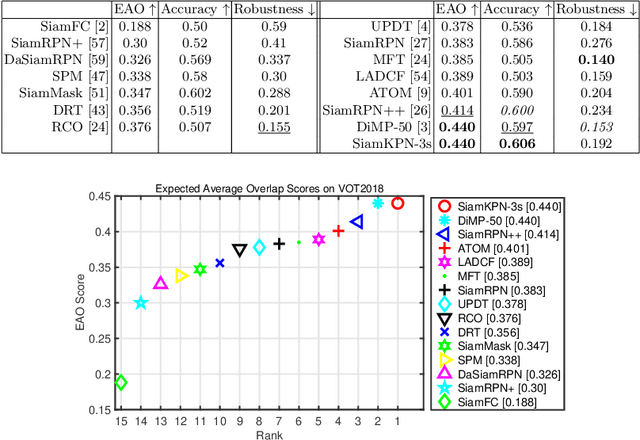 Figure 2 for Siamese Keypoint Prediction Network for Visual Object Tracking