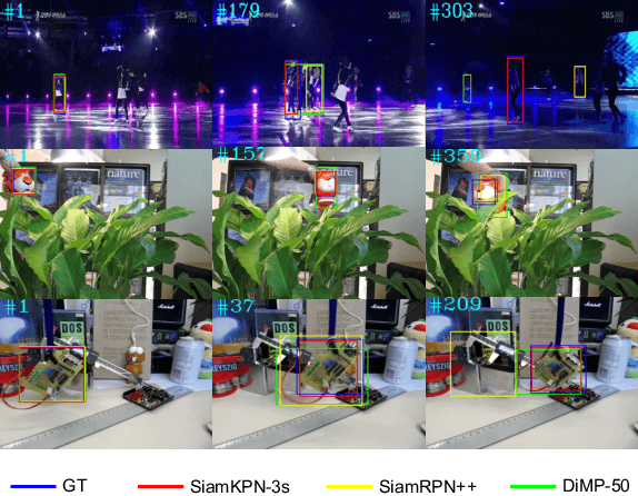 Figure 1 for Siamese Keypoint Prediction Network for Visual Object Tracking