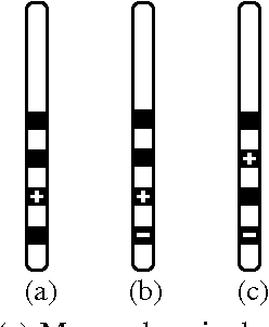 Figure 3 for A Three Spatial Dimension Wave Latent Force Model for Describing Excitation Sources and Electric Potentials Produced by Deep Brain Stimulation