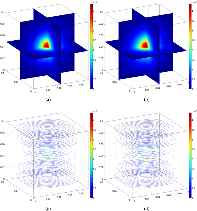 Figure 4 for A Three Spatial Dimension Wave Latent Force Model for Describing Excitation Sources and Electric Potentials Produced by Deep Brain Stimulation