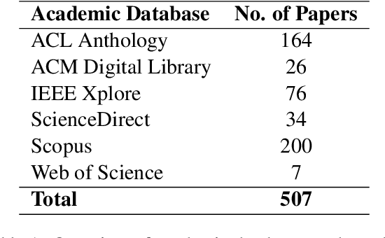 Figure 2 for A Decade of Knowledge Graphs in Natural Language Processing: A Survey