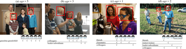 Figure 2 for A Domain Based Approach to Social Relation Recognition