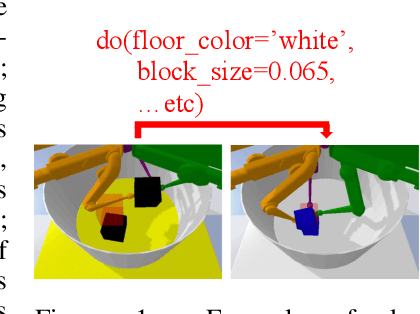 Figure 1 for CausalWorld: A Robotic Manipulation Benchmark for Causal Structure and Transfer Learning