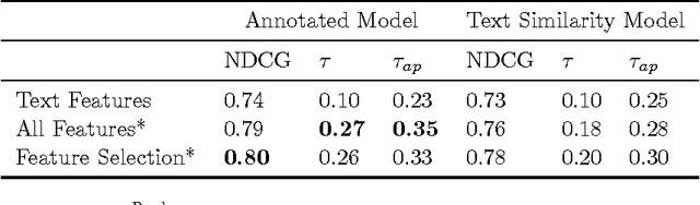 Figure 4 for Learning to Rank Scientific Documents from the Crowd