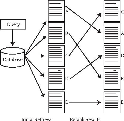 Figure 1 for Learning to Rank Scientific Documents from the Crowd