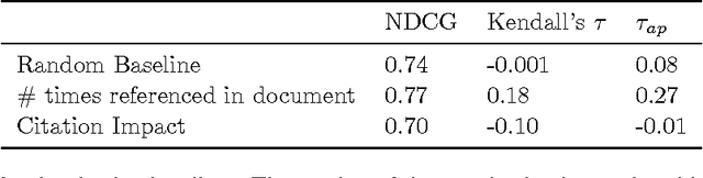 Figure 2 for Learning to Rank Scientific Documents from the Crowd