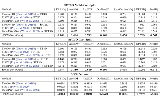 Figure 4 for Learning Scene Dynamics from Point Cloud Sequences