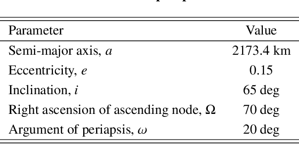 Figure 2 for Initial Orbit Determination from Only Heading Measurements