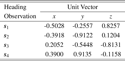 Figure 3 for Initial Orbit Determination from Only Heading Measurements