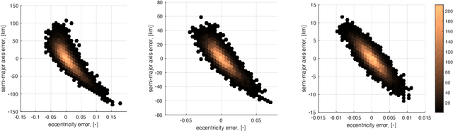 Figure 4 for Initial Orbit Determination from Only Heading Measurements