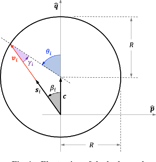Figure 1 for Initial Orbit Determination from Only Heading Measurements