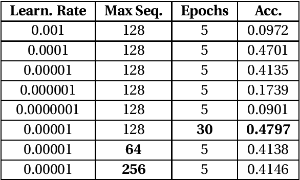 Figure 1 for Myers-Briggs Personality Classification and Personality-Specific Language Generation Using Pre-trained Language Models