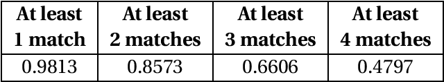 Figure 3 for Myers-Briggs Personality Classification and Personality-Specific Language Generation Using Pre-trained Language Models