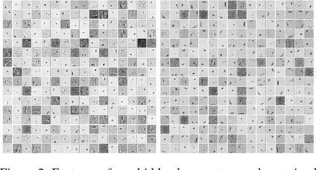 Figure 4 for Adversarial Dropout for Supervised and Semi-supervised Learning