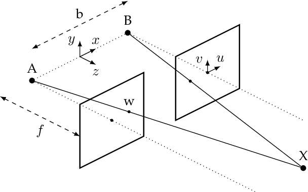 Figure 1 for Volumetric Calculation of Quantization Error in 3-D Vision Systems