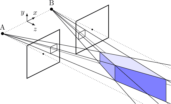 Figure 3 for Volumetric Calculation of Quantization Error in 3-D Vision Systems