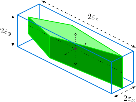 Figure 4 for Volumetric Calculation of Quantization Error in 3-D Vision Systems