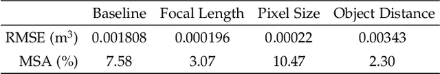 Figure 2 for Volumetric Calculation of Quantization Error in 3-D Vision Systems