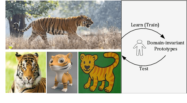 Figure 1 for Domain-invariant Prototypes for Semantic Segmentation