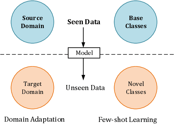 Figure 3 for Domain-invariant Prototypes for Semantic Segmentation