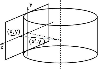 Figure 3 for Semantic Segmentation of Panoramic Images Using a Synthetic Dataset